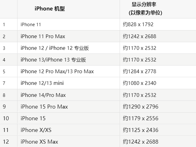 苹牙克石果维修分享iPhone主屏幕壁纸显得模糊怎么办