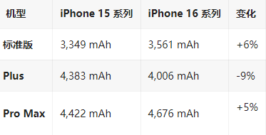 牙克石苹果16维修分享iPhone16/Pro系列机模再曝光