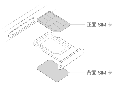 牙克石苹果15维修分享iPhone15出现'无SIM卡'怎么办 