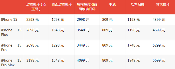 牙克石苹果15维修站中心分享修iPhone15划算吗