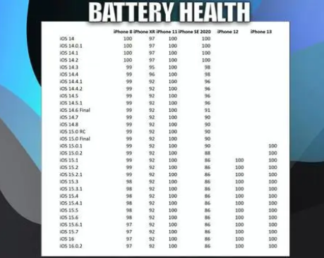 牙克石苹果手机维修分享iOS16.0.2值得升级吗 