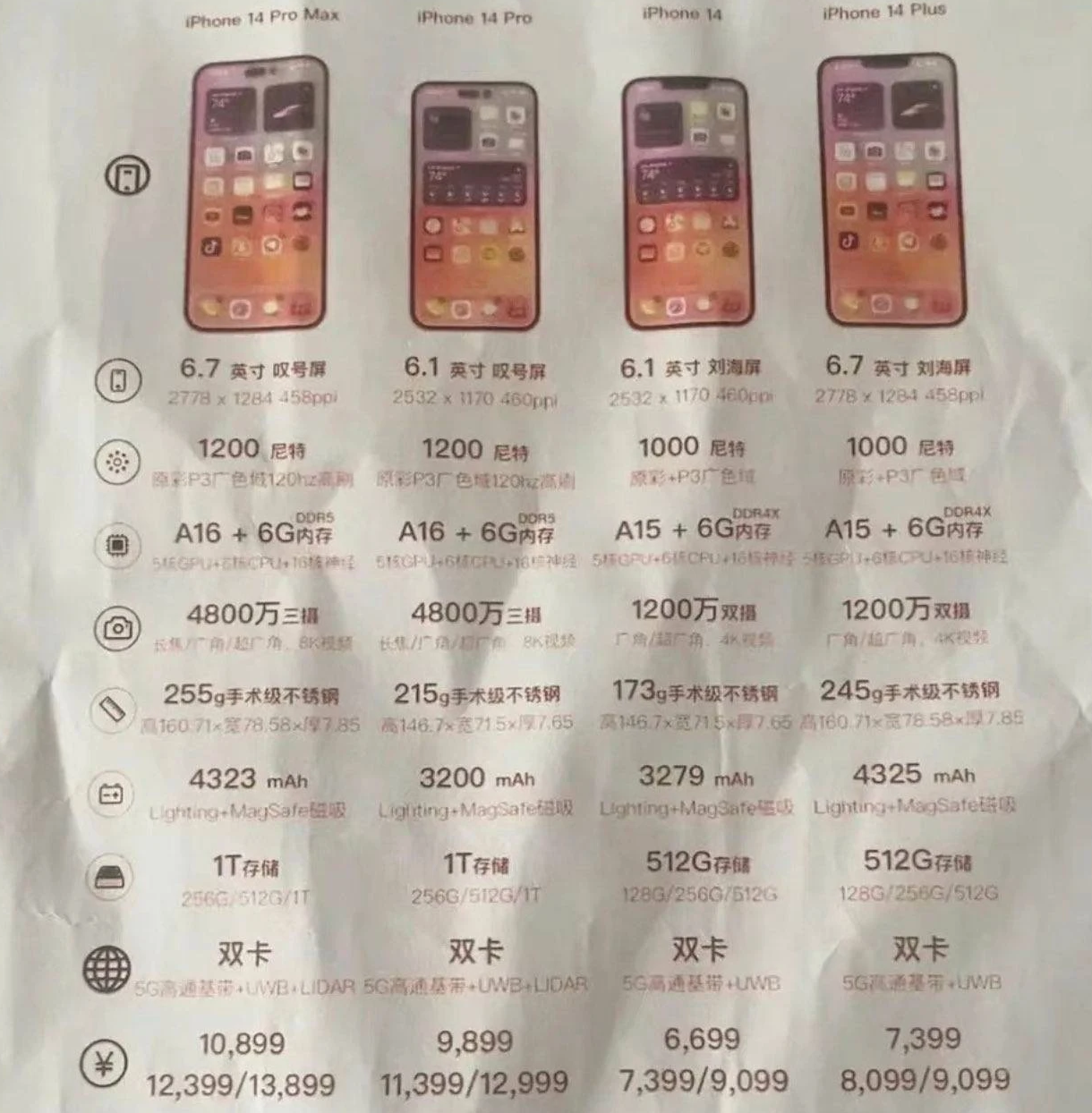 牙克石苹果14维修分享苹果 iPhone 14 预售价现身 