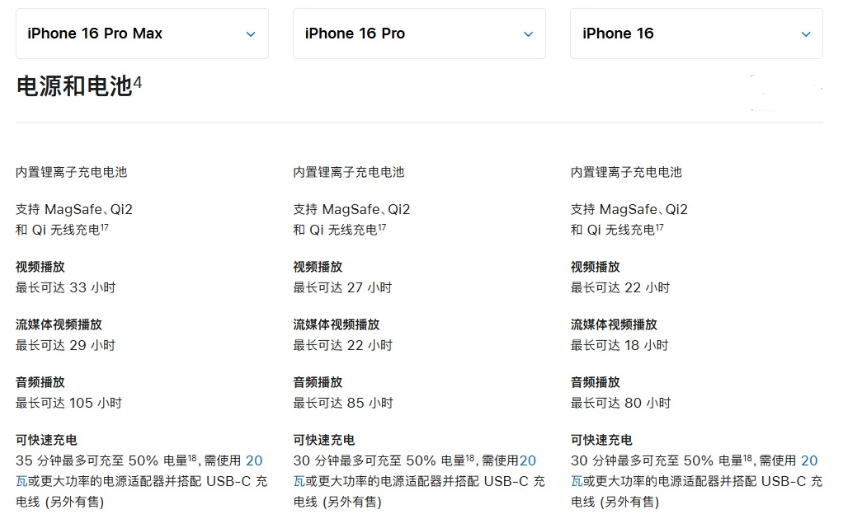 牙克石苹果手机维修分享 iPhone 16 目前实测充电峰值功率不超过 39W 