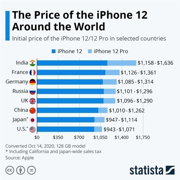 牙克石苹果手机维修分享哪个购买iPhone 12/12 Pro更便宜 